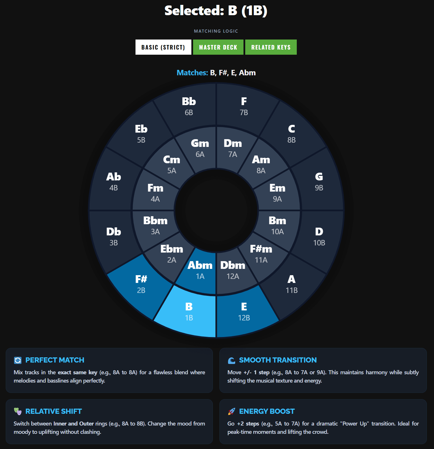 Keydot On Instrument Mix In Key | Interactive Wheel for Rekordbox Key Notation